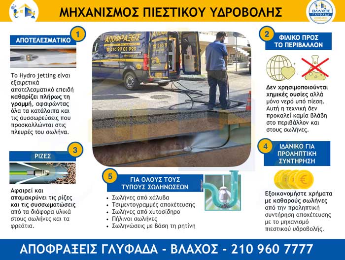 ΑΠΟΦΡΑΞΗ ΑΠΟΧΕΤΕΥΣΗΣ ΜΕ ΠΙΕΣΤΙΚΟ - Infographic