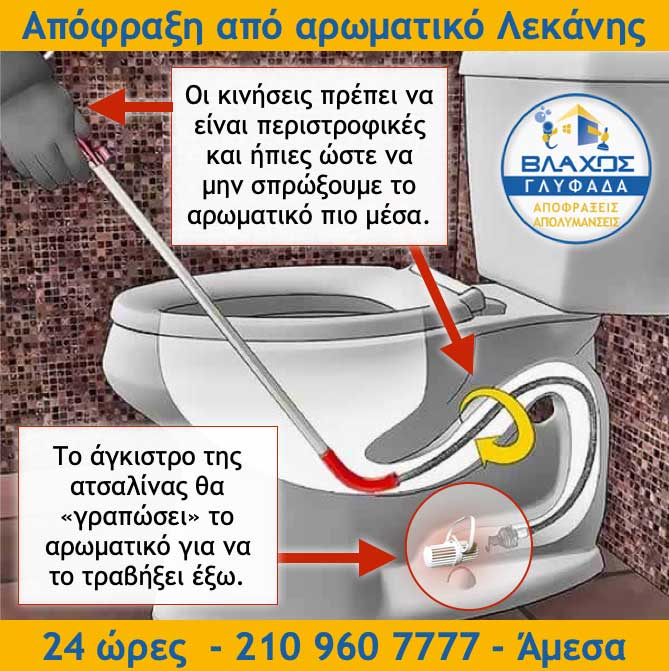 Πως γίνεται η απόφραξη από αρωματικό λεκάνης με ατσαλίνα - Infographic